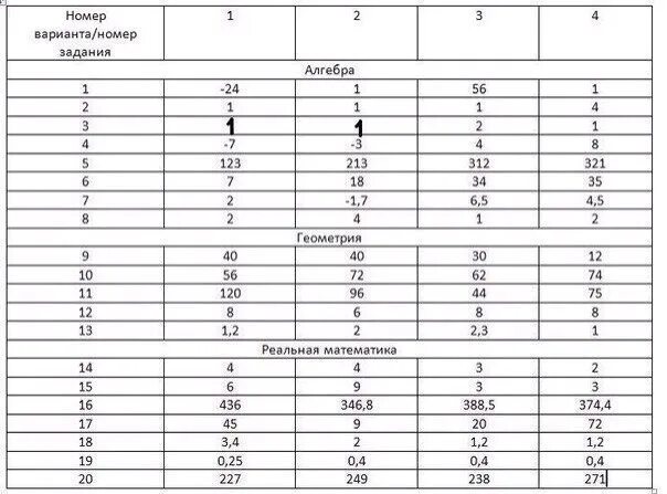 Вариант 7.4. Ответы ОГЭ. Ответы по ОГЭ математика 2021. Ответы на задания.