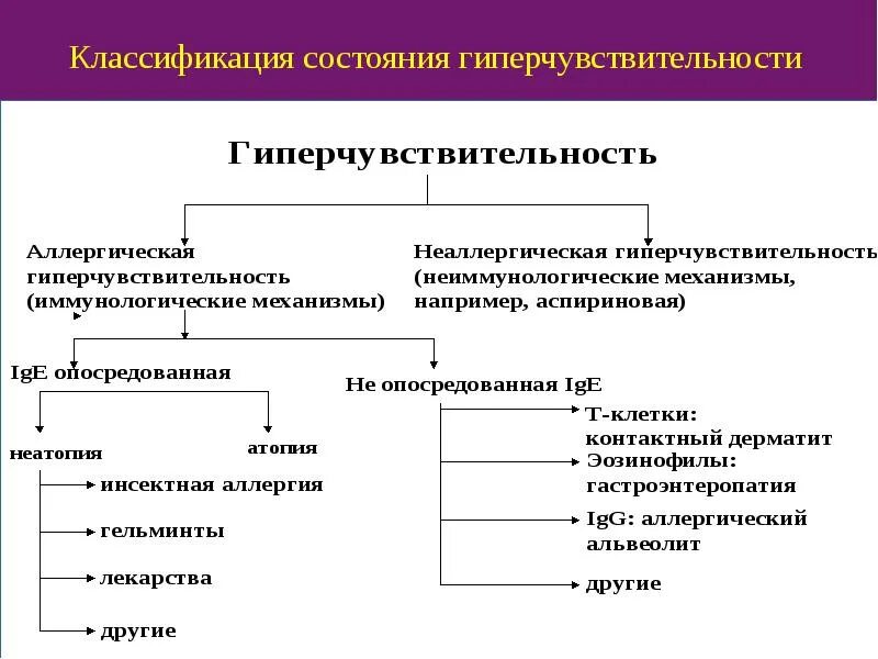 Классификация состояний. Классификация статусов. Классификация функциональных состояний. Классификация статуса питания. Классификация состояний человека