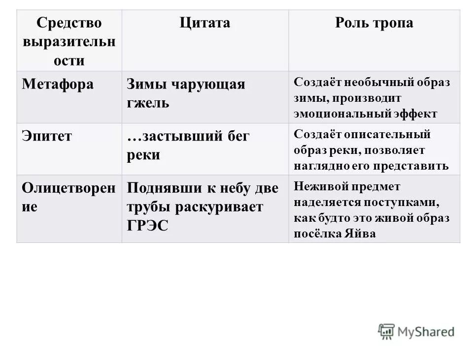 худежественноизобразииельные средства. изобразительно выразительные средства родная деревня. изобразительно выразительные средства родная деревня. средства художественной выразительности определения. анализ стиха рубцова родная деревня.