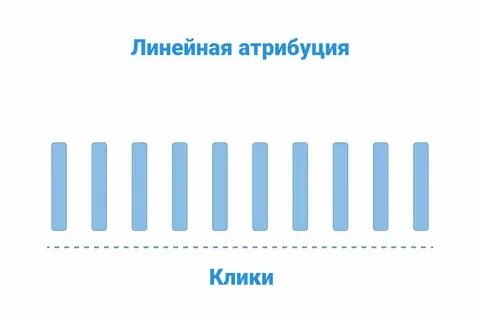 Модель атрибуции