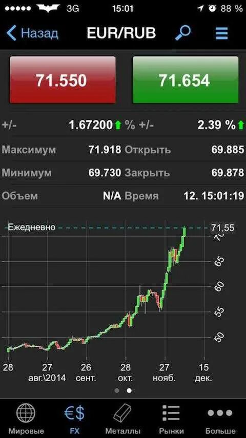 Покупка валюты евро сегодня. Курс евро. Курсы валют. Котировки евро. Ставки на график валют.