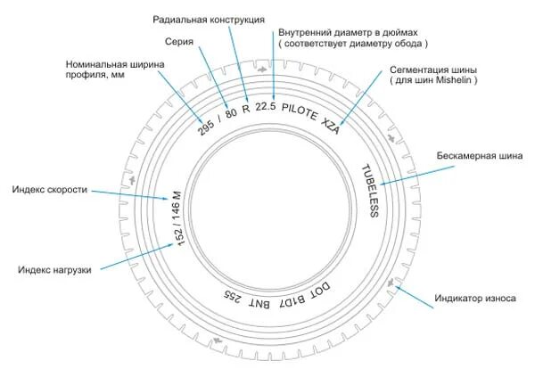 Шины 225 55 17 маркировка. Расшифровка маркировки грузовых шин грузовых. Маркировка грузовых шин 1140*700. Расшифровка шин 12.00r20. Маркировка китайских шин расшифровка для грузовых.