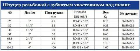 Шланг резьба дюйм