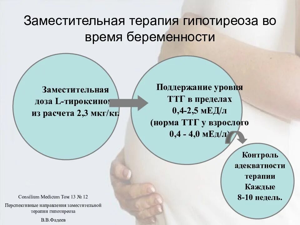 Заместительная терапия гипотиреоза. Гипотироксинемия беременных что это. Заместительная терапия при гипотиреозе. Изолированная гипотироксинемия.