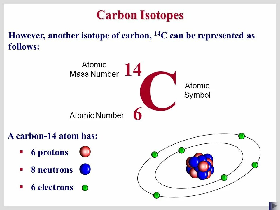 Углерод 14. Изотоп углерода 14. Атом углерода. Carbon Atom.