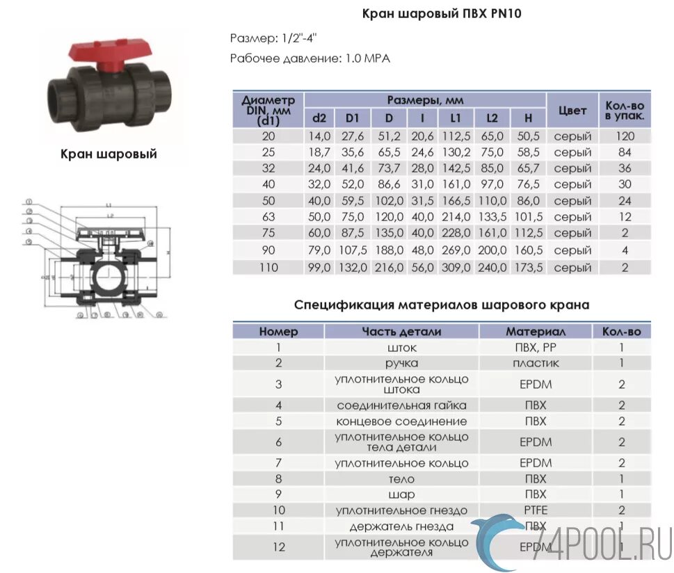 Кран шаровый таблица. Кран шаровый ПНД 32 чертеж. Шаровый кран для ПНД трубы 75. Шаровый кран на ПНД 32 диаметр. Шаровый кран для ПНД трубы 25.