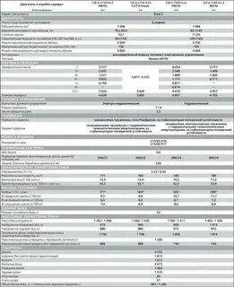 Дастер объем масла в двигателе 2.0 бензин