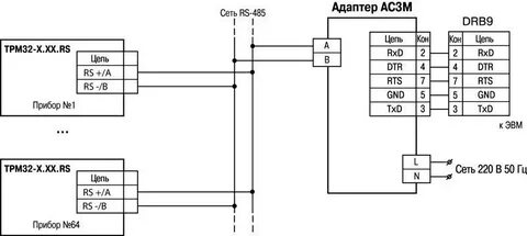 Трм 32
