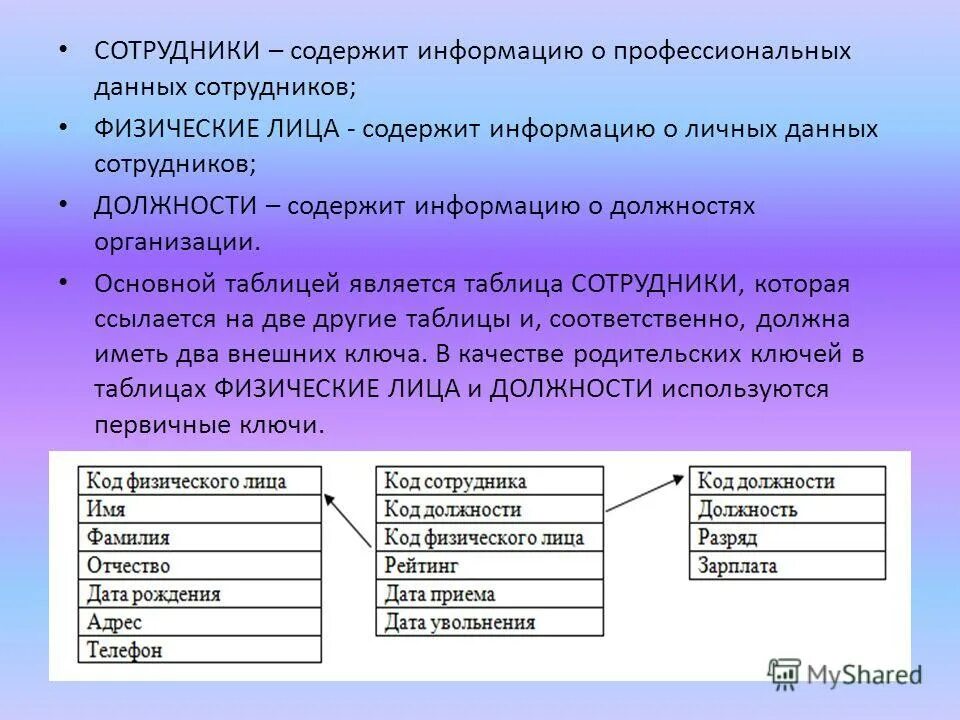 Какие типы данных можно вводить