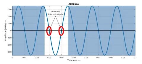 0 signal