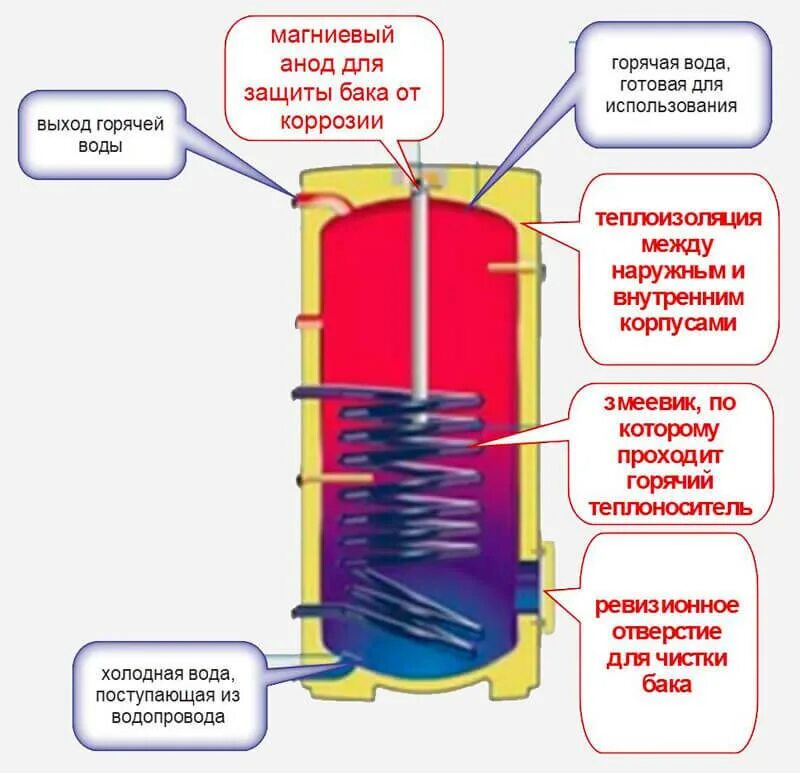 Reflex s 300 бойлер косвенного. Бойлер косвенного нагрева 300л Reflex. Бойлер косвенного нагрева 150 литров рефлекс. Бойлере косвенного нагрева Reflex 500 литров.