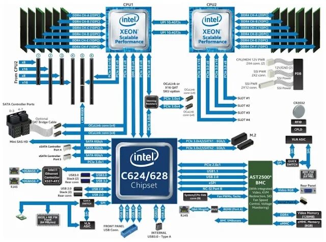 Интел система. Intel Xeon схема. Intel Xeon scalable схема. Сервер s5000psl. Датчик температуры процессора Intel Xeon.