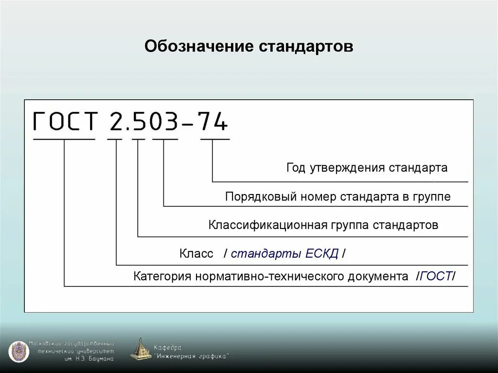 Виды обозначения системы и комплексы стандартов
