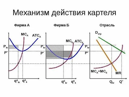 Картель фирмы