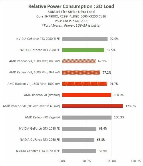 Amd radeon rx vega 3. Radeon vega 7 8. видеокарта amd radeon vega graphics. Radeon vega 7 8. Amd radeon vega 8 graphics встроенная.
