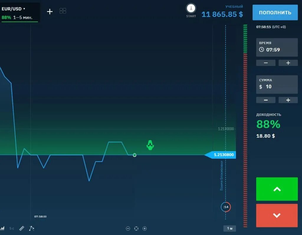 Binarium place. Торговая платформа бинариум. Схемы бинариум. Бинариум схема для заработка. График бинариум.