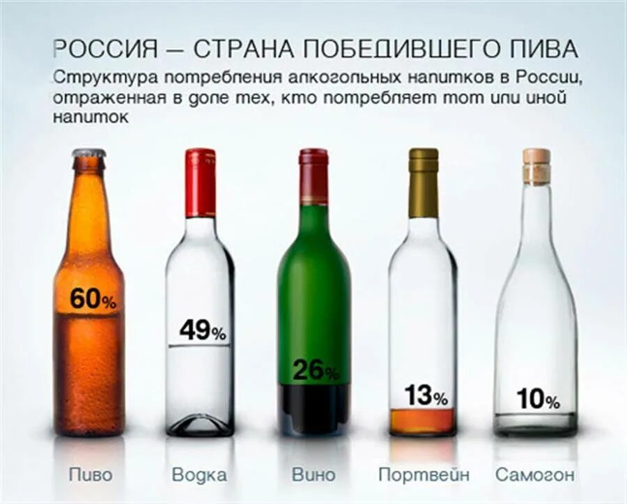 Алкогольные напитки. Популярные алкогольные напитки.