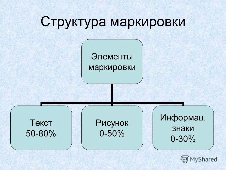 Средства товарной информации