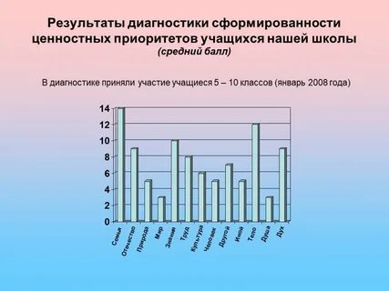 Результатом диагностики могут быть