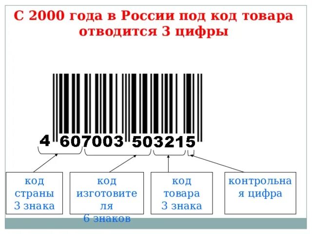 По штрих коду определить извещение. Штрих код. Россия штрих код страны. Штрих-код страны производителя России. Коды стран производителей.