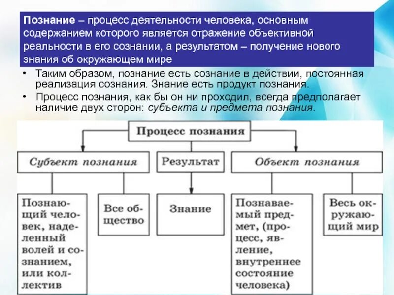 Эксперимент и теория в процессе познания. Познание это процесс деятельности. стороны процесса познания. виды процесса познания. понимание как процесс развития познания.