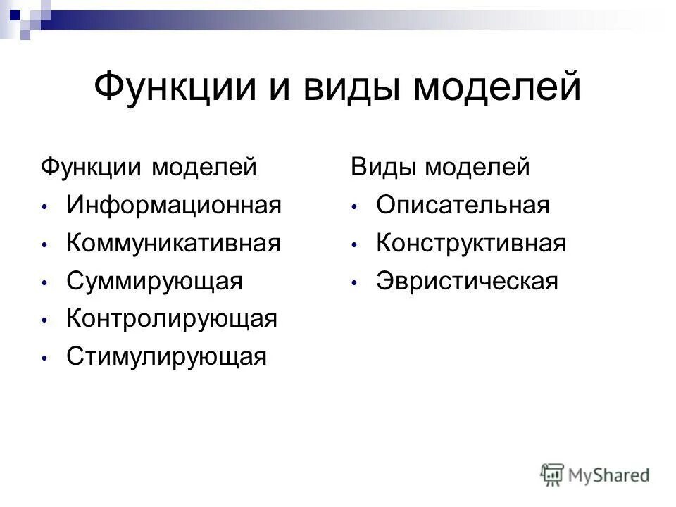 Виды моделей функции моделей. Информационное моделирование. Виды информационных моделей. Модели и функции модели. Функции моделей.