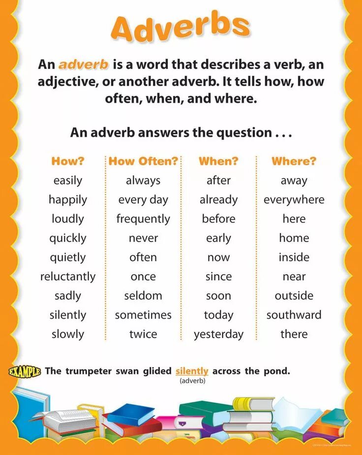 Adverbs of manner в английском языке. Adverbs грамматика. Adverbs грамматика английского языка. Наречия Worksheets. Adverb pdf