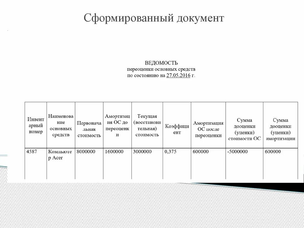 Ведомость основных средств образец. Ведомость по переоценке основных средств. отчет переоценки основных средств. ведомость переоценки основных средств образец заполнения. приказ о переоценке основных средств.