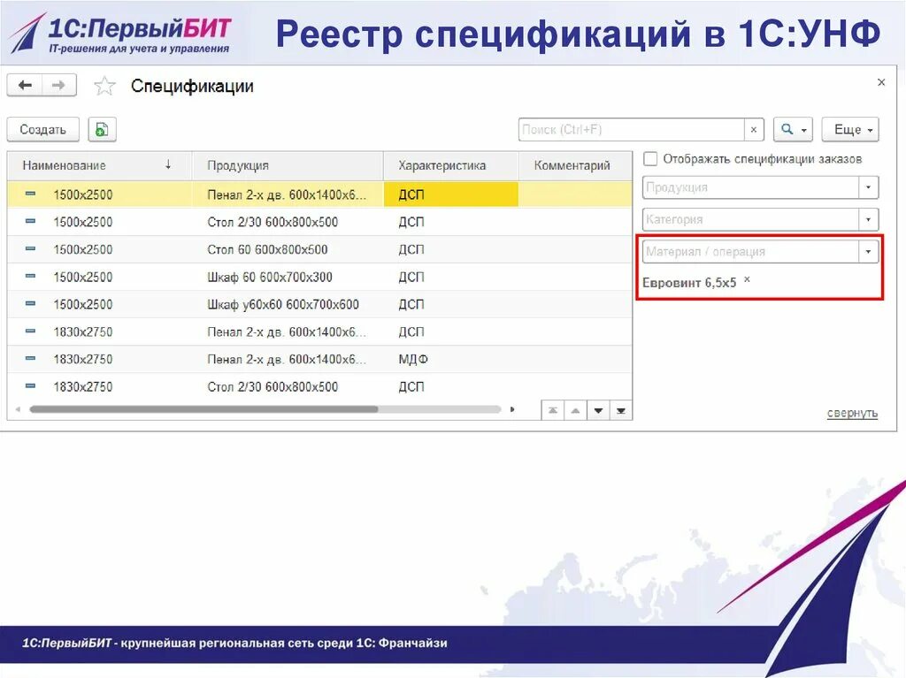 Спецификация 1с унф. Унф спецификация номенклатуры. спецификация в 1с. реестр спецификаций в 1с.