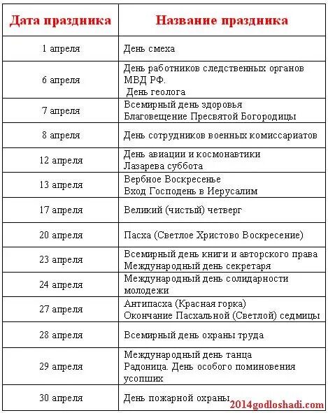 Названия праздников в мае в россии. Праздники в апреле. Профессиональные праздники в апреле. Календарь праздников на апрель. Перечень праздников в марте.