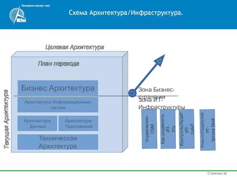 Архитектура информации определяет. Ит архитектура. архитектура ит инфраструктуры. архитектура информационной инфраструктуры. схема ит инфраструктуры.