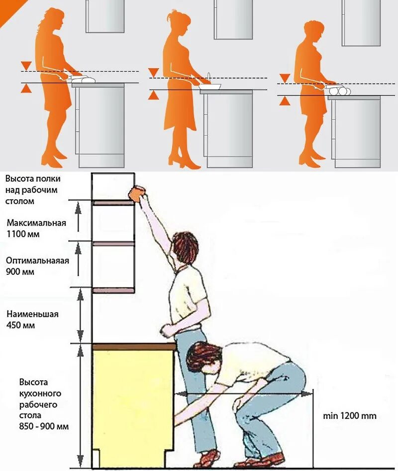 На какую высоту вешать шкаф. Высота кухонной столешницы стандарт для кухни от пола. Высота навешивания кухонных шкафов от столешницы. Высота подвесных шкафов на кухне от столешницы. Высота от поверхности стола до навесного кухонного шкафа.