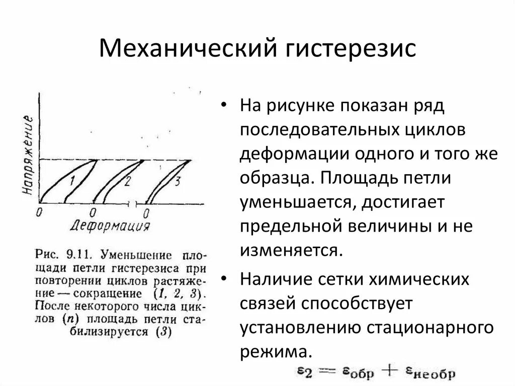 Упругий гистерезис. Гистерезис сжатия растяжения. упругий механический гистерезис. гистерезис деформации. петля упругого гистерезиса.