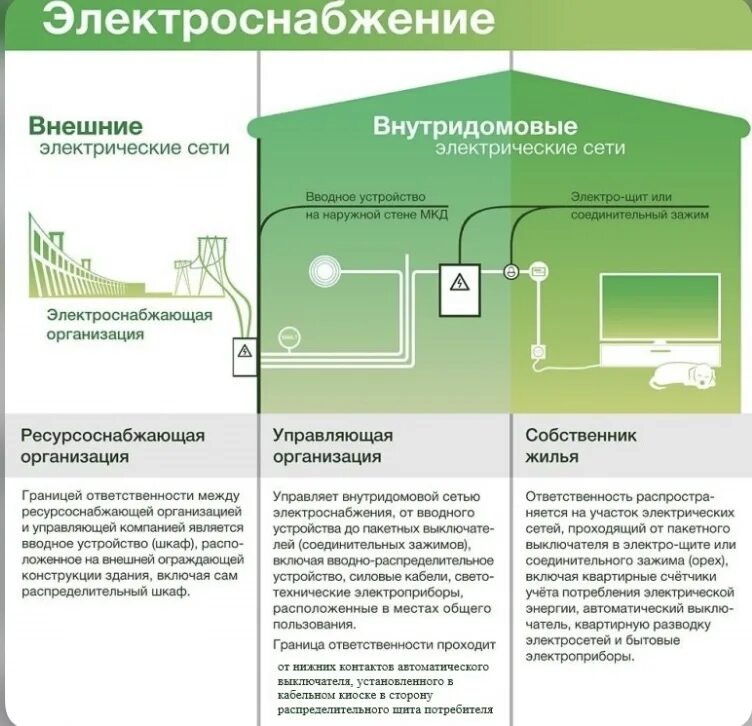 Собственник коммуникаций в городе