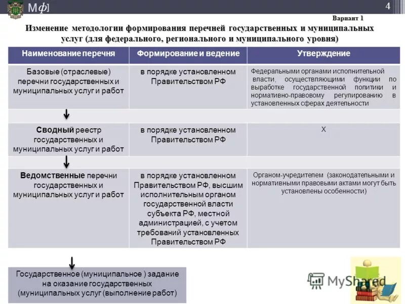 Муниципальные услуги перечень. Достоинства перечень для работы. Государственные и муниципальные услуги в сфере образования. Консолидирование списка. Формирование перечня государственных услуг.