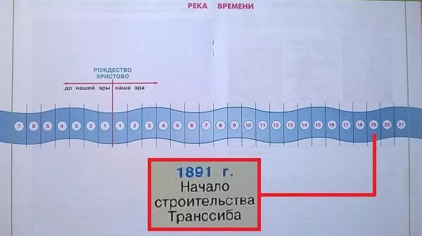 Река времени истории. Река времени. Обозначь на схеме река времени. Река времени Транссибирская магистраль. Река времени окружающий мир 4 класс.