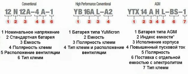 Расшифровка маркировки аккумуляторных батарей бош. Маркировка мото АКБ. Расшифровка маркировки АКБ 12v. Маркировка аккумуляторов для авто расшифровка.