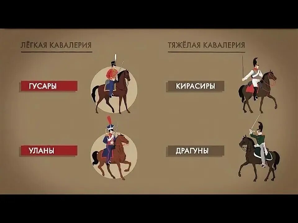 Кто такие уланы и друганы. Гусары драгуны и уланы. гусары уланы драгуны кирасиры. уланы и драгуны что это такое.