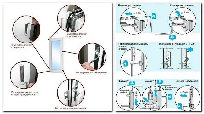 Регулировка прижима пластиковых окон снизу. Схема регулировки стеклопакета. Регулировка створки пластикового окна схема. Регулировка давления уплотнителя пластиковых окон.
