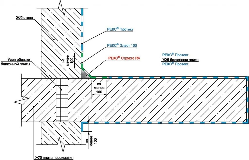 Узел примыкания гидроизоляции пола к стене. Узел примыкания балконной плиты. Гидроизоляция балконной плиты узел. Гидроизоляция примыкания пола к стене. Расчет гидроизоляции