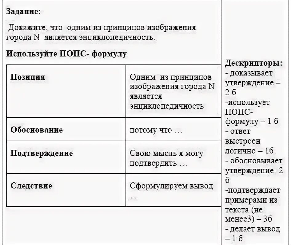 Аптека 1 города n является муниципальным. Аптека 1 города n является муниципальным