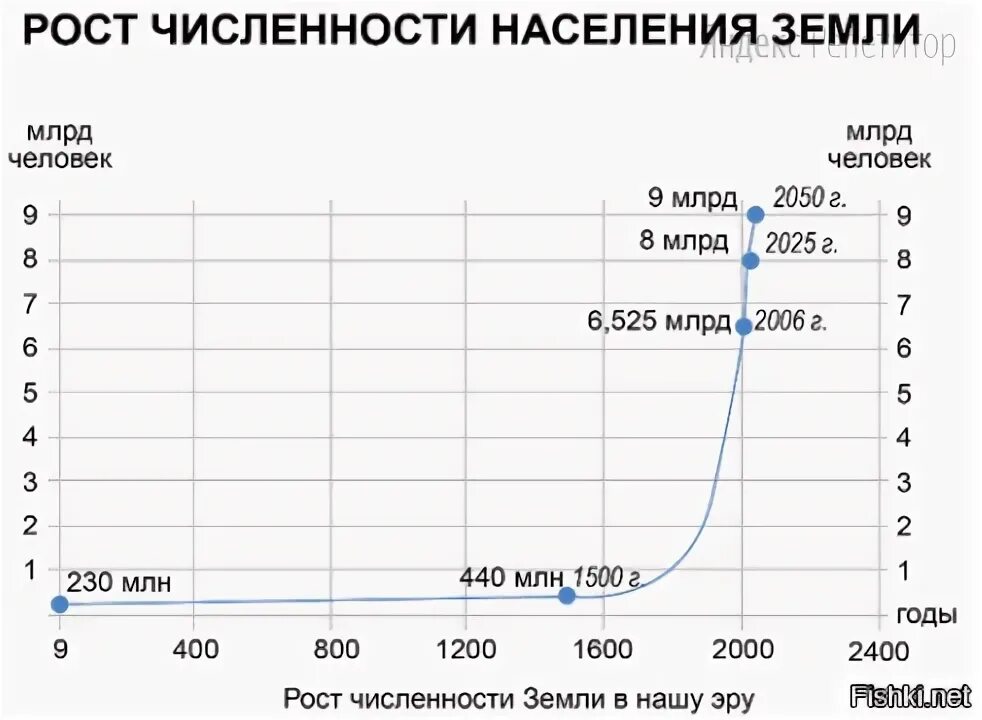Количество людей проживающих в данный момент