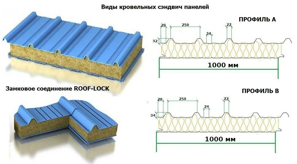 Какая толщина сэндвич панелей. Сэндвич панель кровельная 250мм чертеж. Сэндвич панели кровельные габариты. Кровельная сэндвич панель 150 мм профиль. Кровельная сэндвич панель 150 мм.