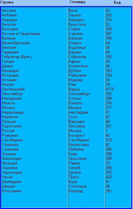Сколько кодов стран. Код +00 код страны. Код страны +1 какая Страна. Телефонный код +1 какая Страна.