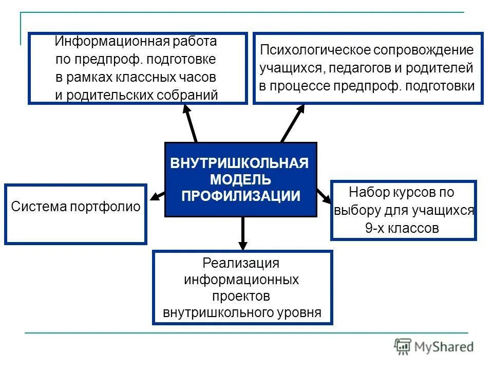 Ит в московской школе. Предпроф олимпиада. It класс в московской школе. Предпрофессиональная общеобразовательная программа живопись. Цели курса психологии.