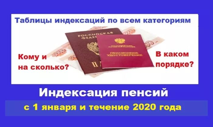 Индексация 2020 году