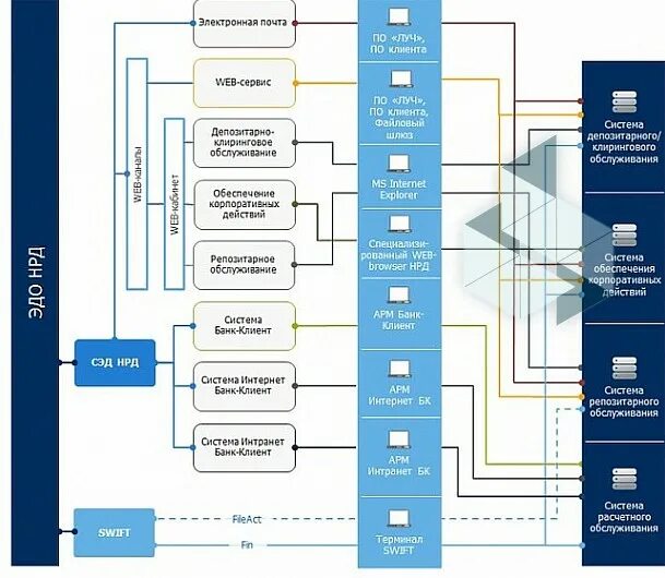 НРД. Платформа НРД. Web-депозитарий.. Национальный расчетный депозитарий программное обеспечение. Ооо небанковская кредитная карта мобильная карта