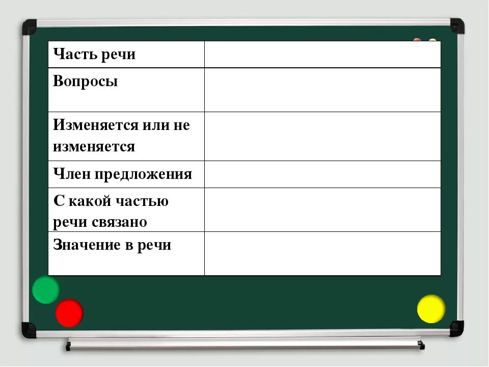 Части речи как определить каждый часть речи. Где часть речи. Вопросы части речи наречие. Наречие часть речи. Вопрос как часть речи.