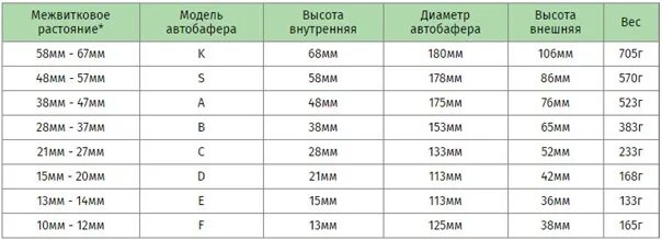 9 b это сколько. Автобаферы таблица размеров по маркам. Автобаферы размер е - 18 мм. Размер d - 21 мм размер f - 15 мм. Размеры автобаферов по маркам автомобилей таблица. Автобаферы таблица размеров по маркам авто.