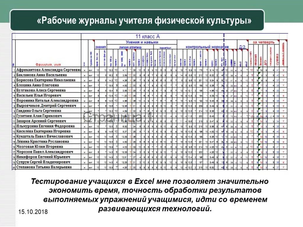 Рабочий журнал учителя физической культуры. Заполнение классного журнала по физической культуре. Классный журнал по физической культуре. Классный журнал физическая культура.